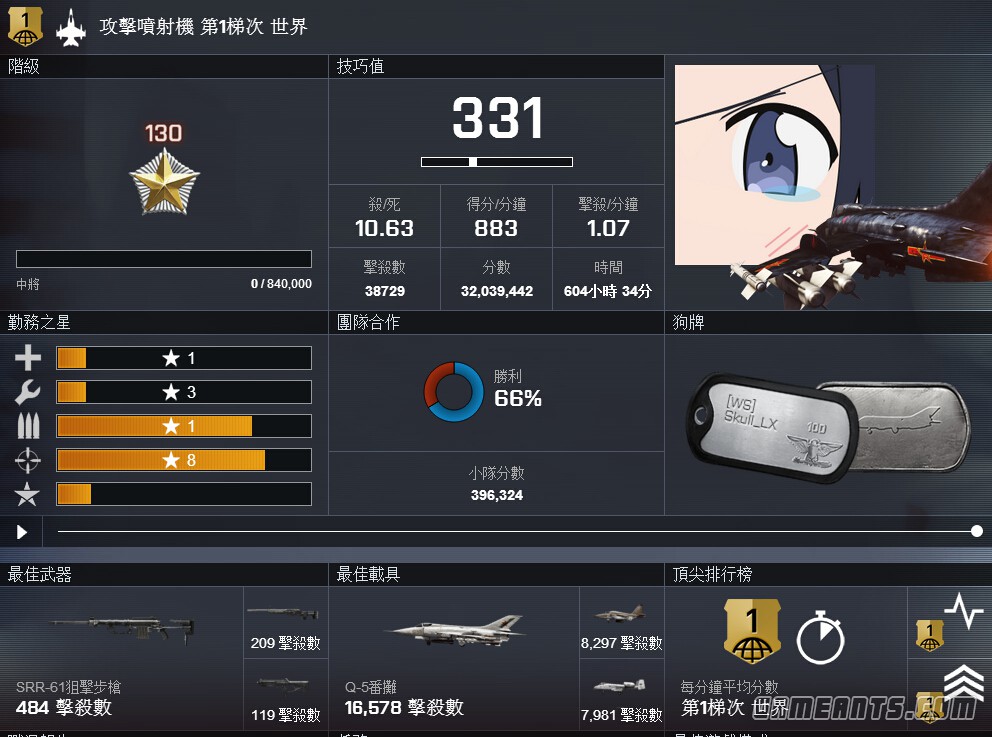 数据面板