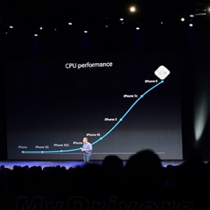 惊曝：iPhone 6可像PC一样玩游戏