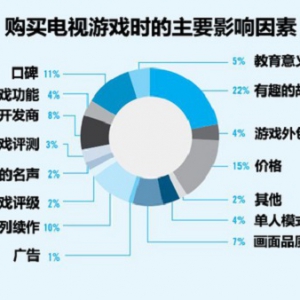 选购游戏指标 剧情比画质更重要